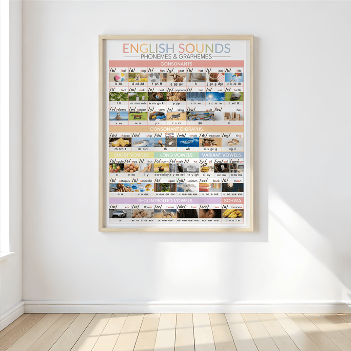 The 44 Sounds of English Phonics Chart – Colorful Printable for Classroom & Home | Science of Reading Aligned - Teacher Jeanell
