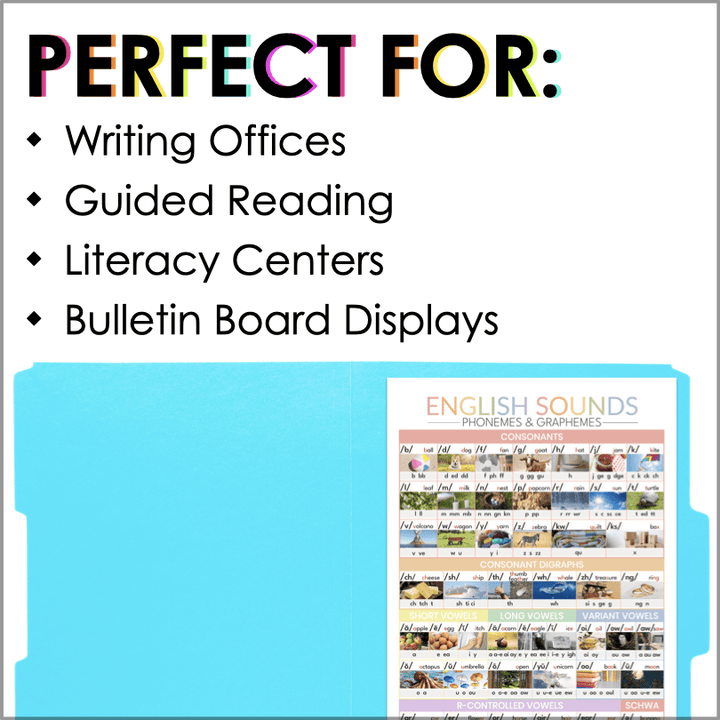 The 44 Sounds of English Phonics Chart – Colorful Printable for Classroom & Home | Science of Reading Aligned - Teacher Jeanell