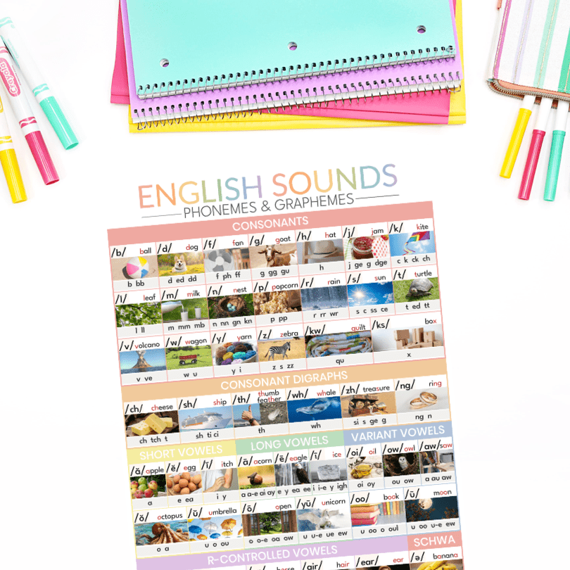 The 44 Sounds of English Phonics Chart – Colorful Printable for Classroom & Home | Science of Reading Aligned - Teacher Jeanell