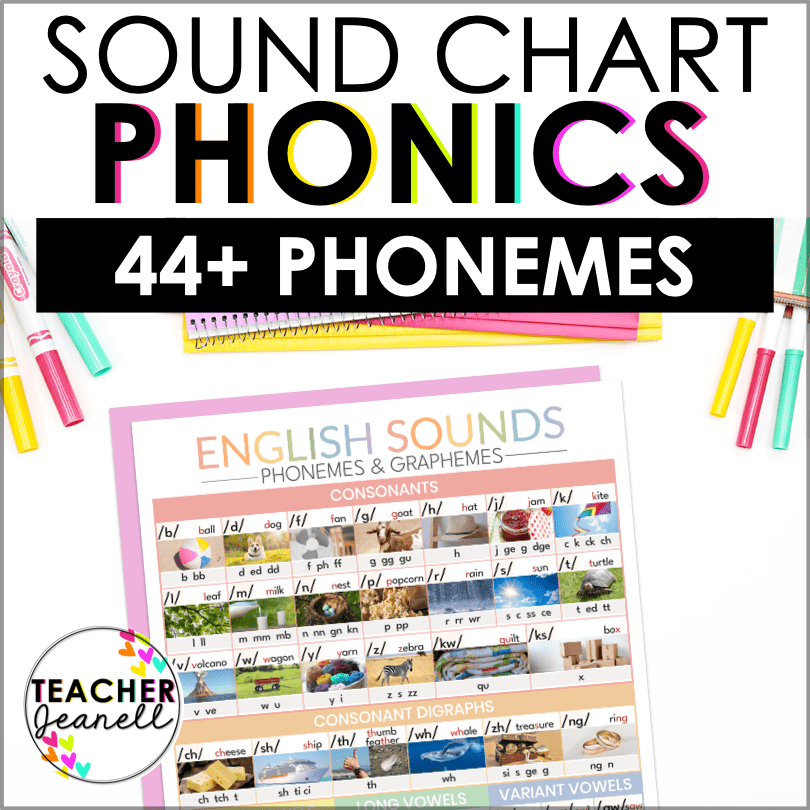 The 44 Sounds of English Phonics Chart – Colorful Printable for Classroom & Home | Science of Reading Aligned - Teacher Jeanell