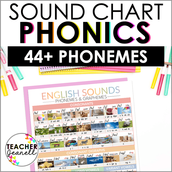 The 44 Sounds of English Phonics Chart – Colorful Printable for Classroom & Home | Science of Reading Aligned - Teacher Jeanell