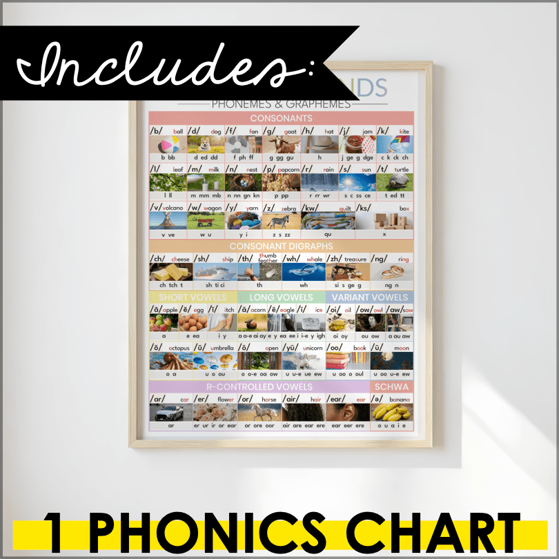 The 44 Sounds of English Phonics Chart – Colorful Printable for Classroom & Home | Science of Reading Aligned - Teacher Jeanell
