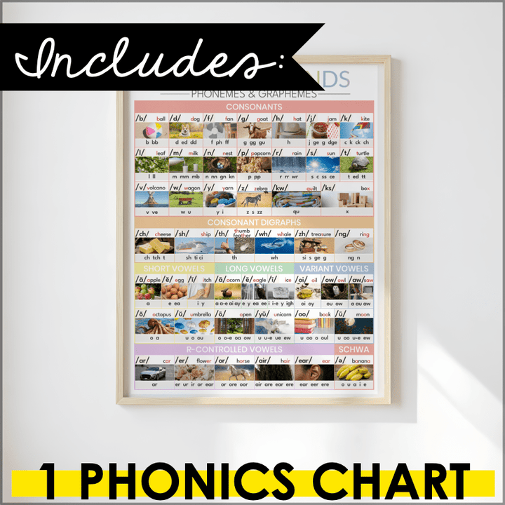 The 44 Sounds of English Phonics Chart – Colorful Printable for Classroom & Home | Science of Reading Aligned - Teacher Jeanell
