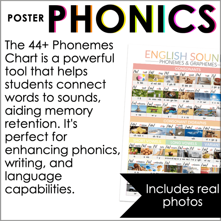 The 44 Sounds of English Phonics Chart – Colorful Printable for Classroom & Home | Science of Reading Aligned - Teacher Jeanell