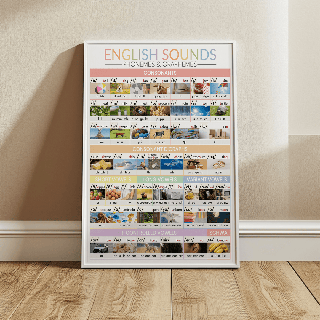 The 44 Sounds of English Phonics Chart – Colorful Printable for Classroom & Home | Science of Reading Aligned - Teacher Jeanell