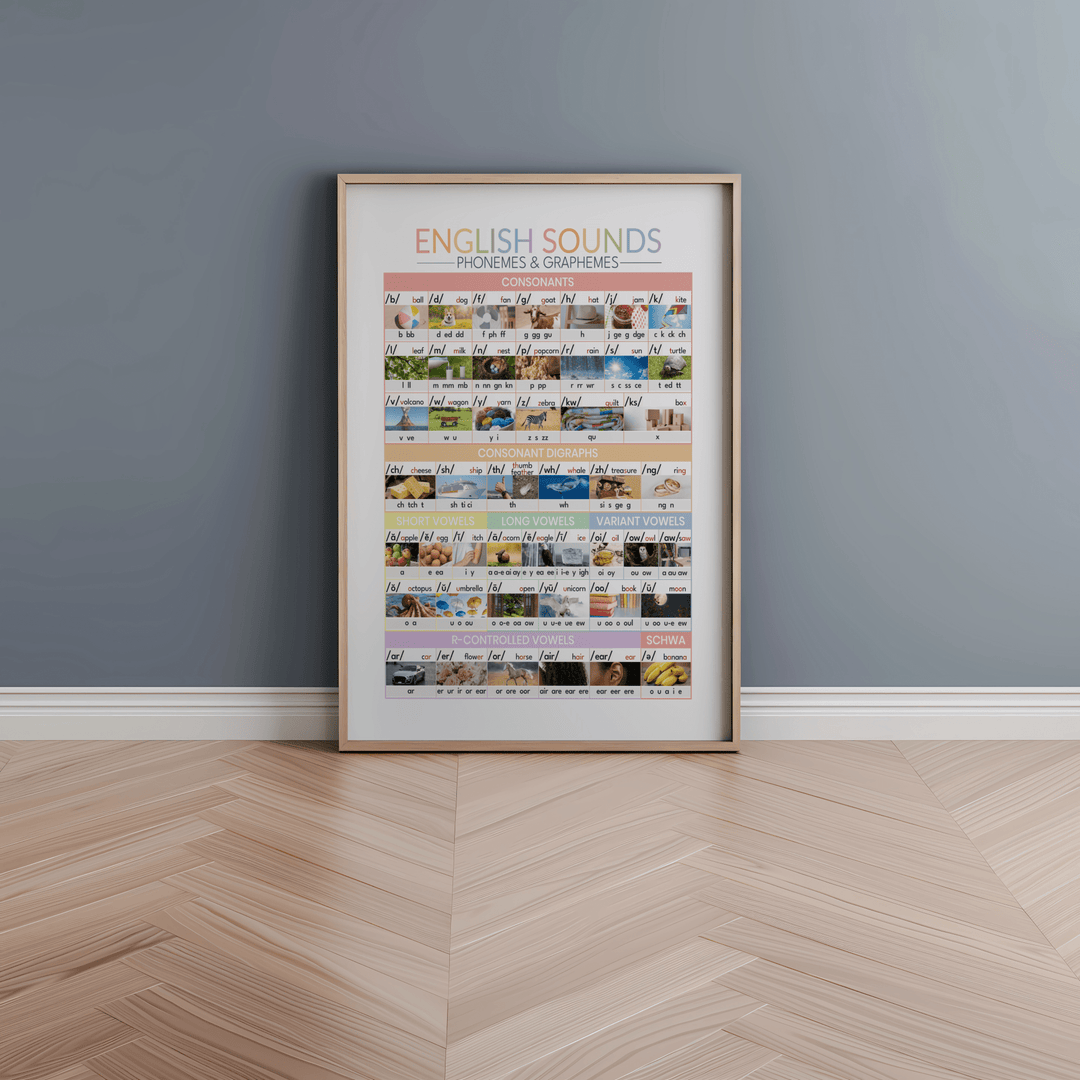 The 44 Sounds of English Phonics Chart – Colorful Printable for Classroom & Home | Science of Reading Aligned - Teacher Jeanell