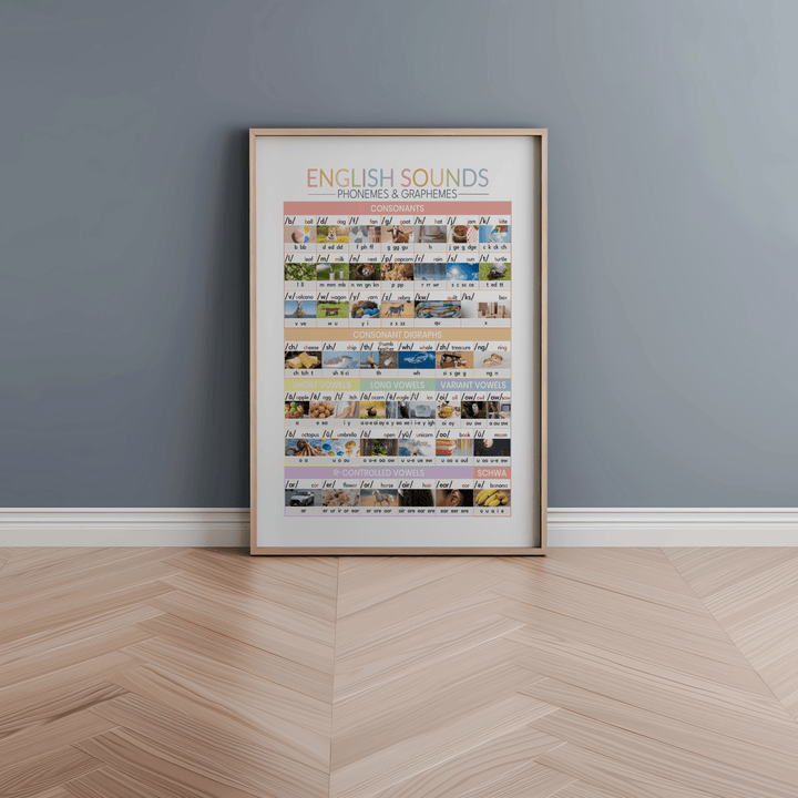 The 44 Sounds of English Phonics Chart – Colorful Printable for Classroom & Home | Science of Reading Aligned - Teacher Jeanell