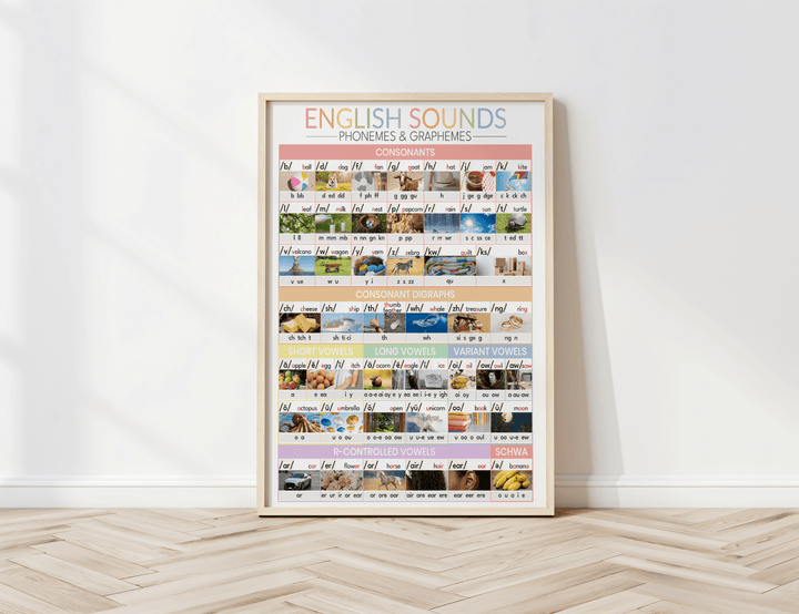 The 44 Sounds of English Phonics Chart – Colorful Printable for Classroom & Home | Science of Reading Aligned - Teacher Jeanell