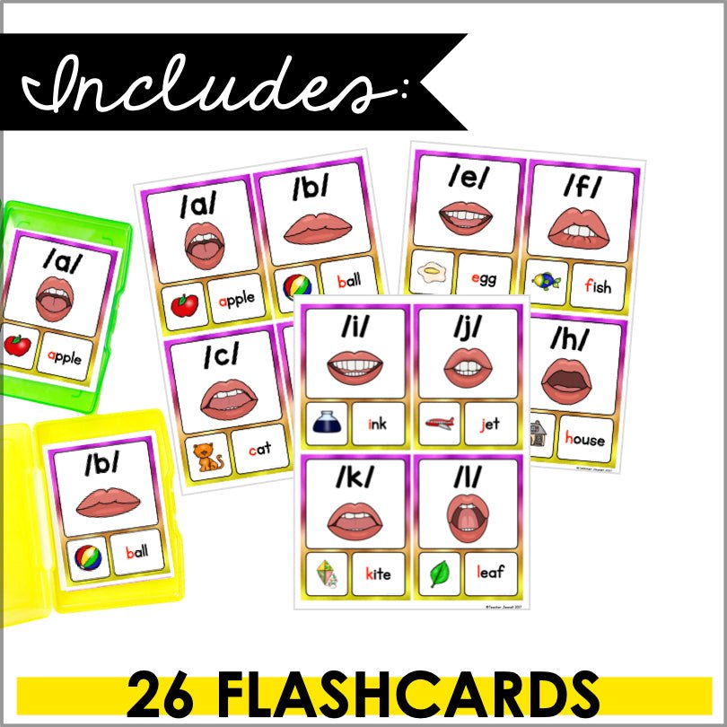 Alphabet with Mouth Pictures Flashcards | Sound Wall Mouth Articulation Cards - Teacher Jeanell