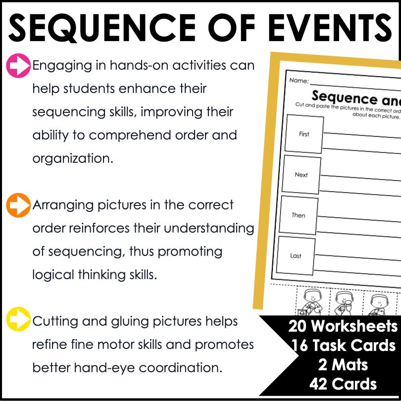Events Worksheet Sequence Of Events Cut And Paste Worksheets The Very Hungry