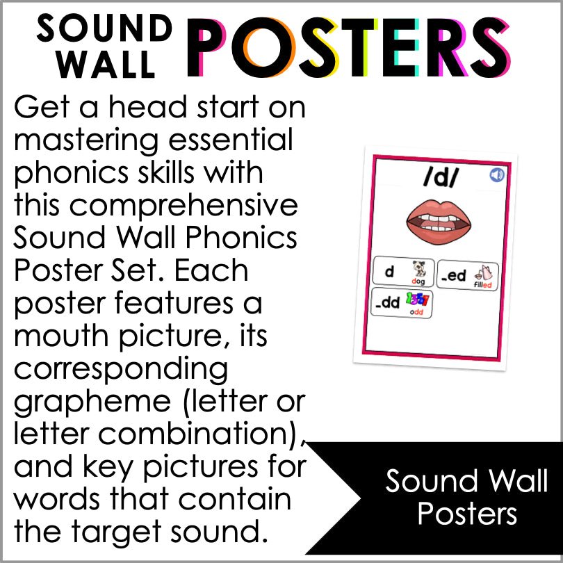 Sound Wall with Mouth Pictures | Half-Page Phonics Posters | Science of Reading Aligned - Teacher Jeanell